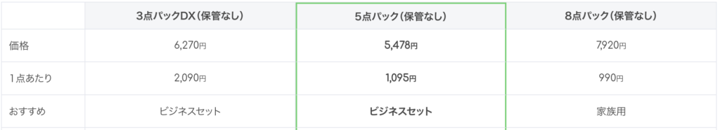 カジタクの宅配クリーニング 保管なしのパック料金