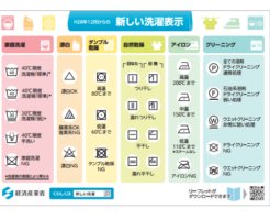 新しい洗濯表示